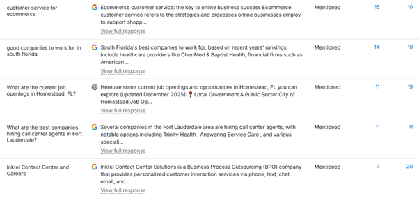 AI citation evidence from Google AI Overview and ChatGPT showing specific brand mentions for BPO and contact center queries in Florida.