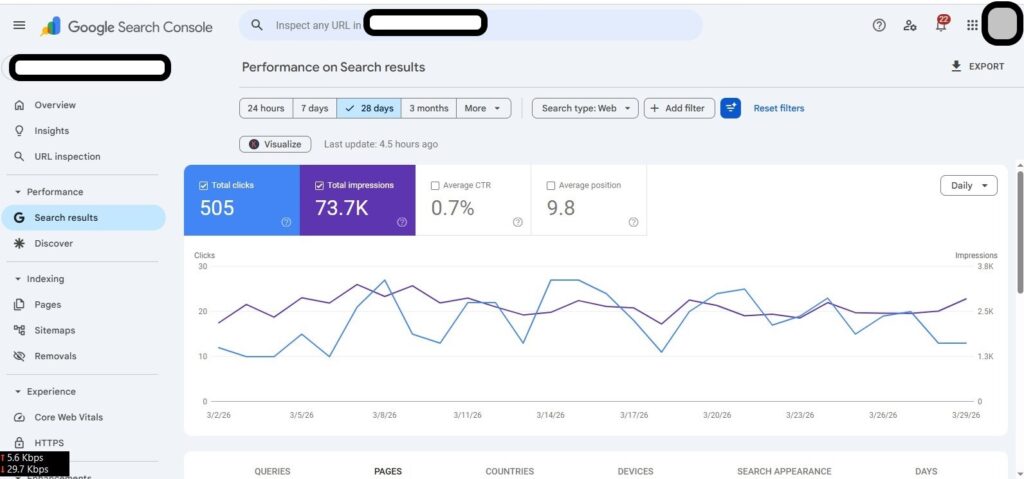 A GSC screenshot showing 505 clicks and a 9.8 average ranking position over a 28-day period.
