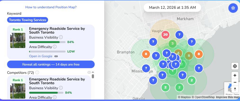A map of Toronto covered in Rank 1 green circles for towing services against 72 competitors.