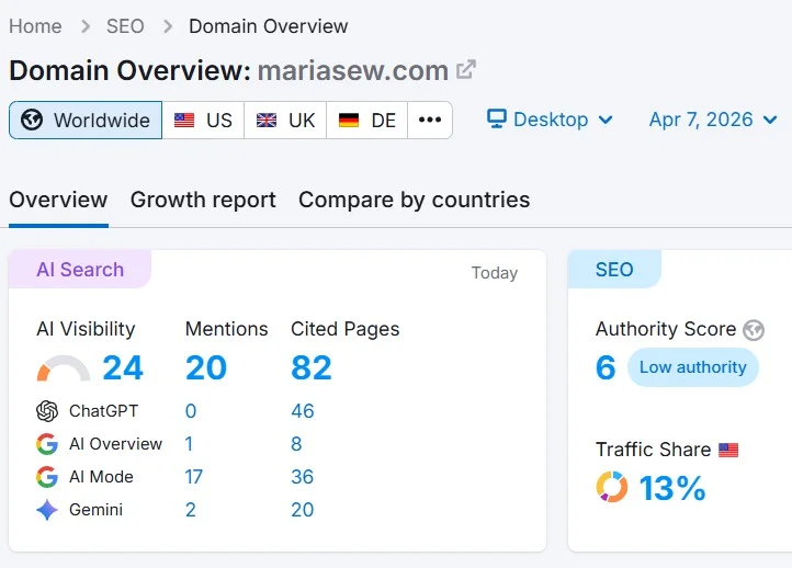 American AEO results and AI visibility score.