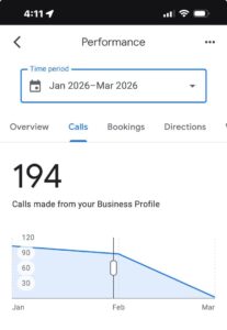 Google Business Profile performance report showing drop in calls for towing company 2026.